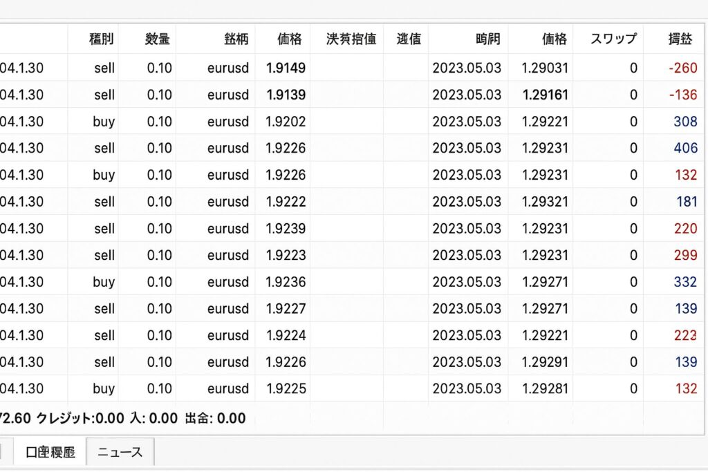 利益・損失が表示されたトレード履歴画面