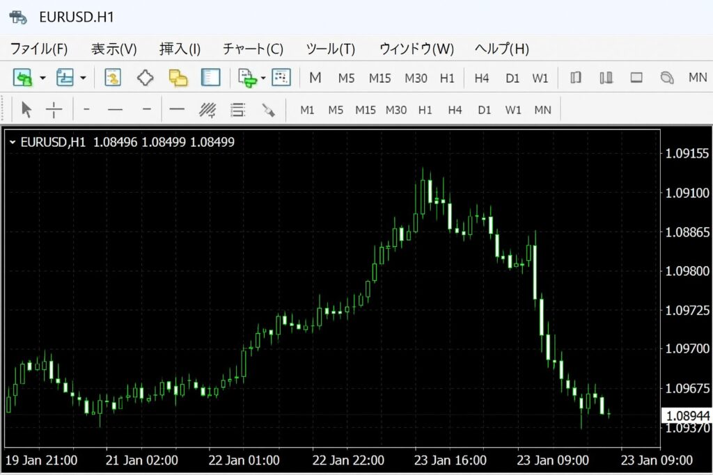 負けトレードの履歴一覧画面