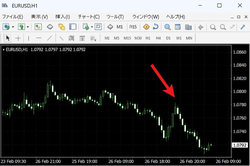 EUR_USD 1時間足チャート